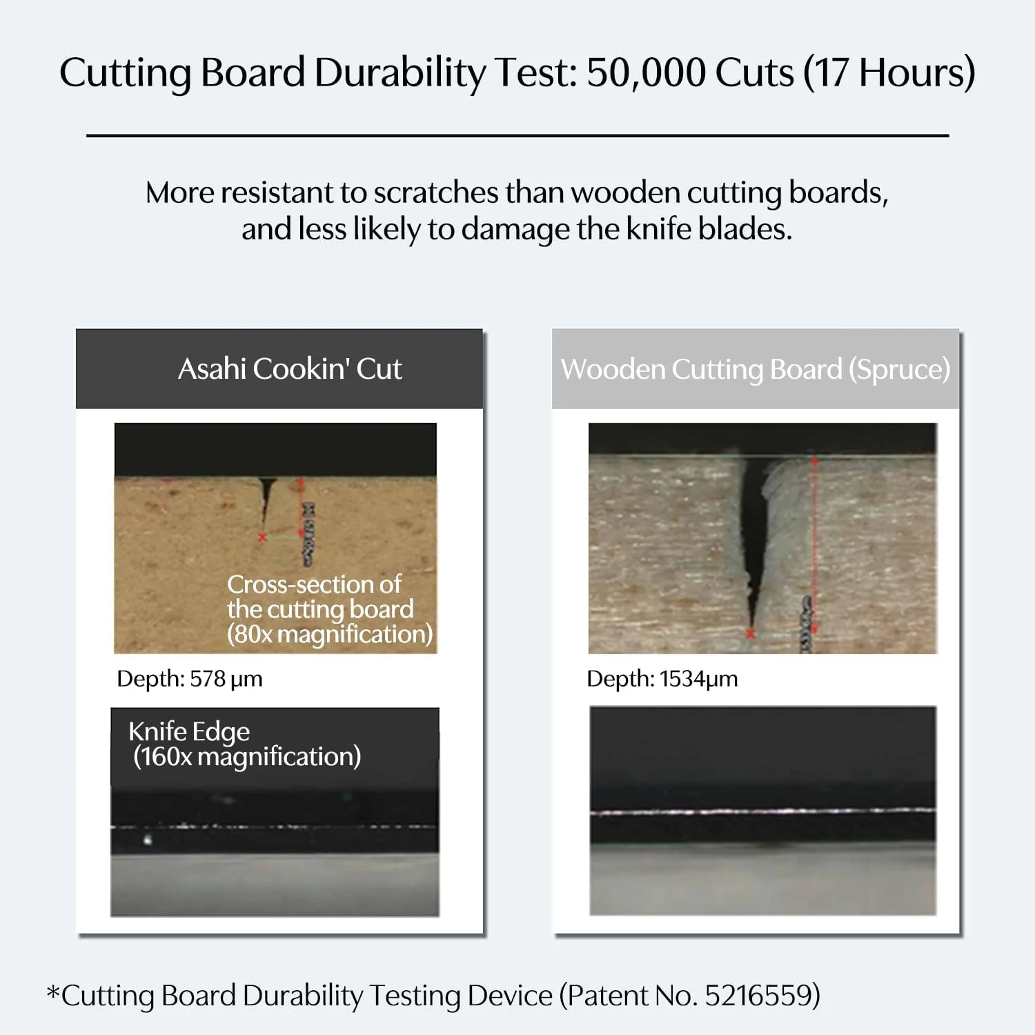 Asahi Cookin Cut Synthetic Rubber Cutting Board - Small Thin - Image 7